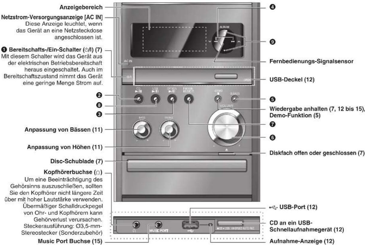 PANASONIC SCPMX4 - Hauptgerät - 1