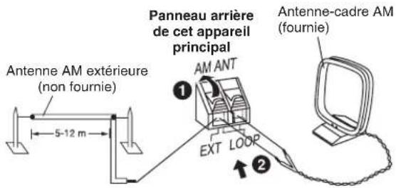 PANASONIC SCPMX4 - Remarque: - 2