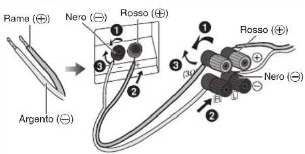 PANASONIC SCPMX4 - Collegamenti antenna - 4