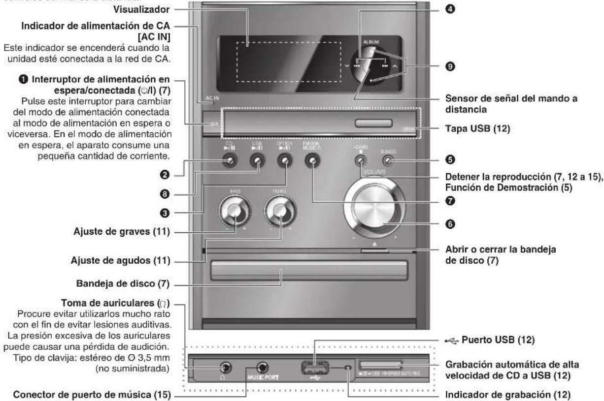PANASONIC SCPMX4 - Aparato principal - 1