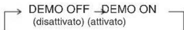 PANASONIC SCPMX4 - Disattivazione della funzione di dimostrazione - 2