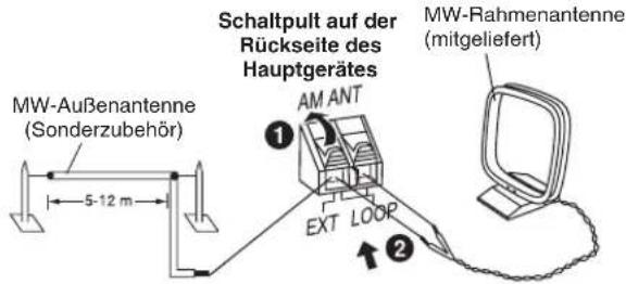 PANASONIC SCPMX4 - Hinweis: - 2