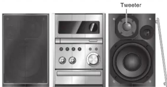 PANASONIC SCPMX4 - Emplacement des enceintes - 1