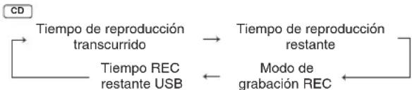 PANASONIC SCPMX4 - Función de visualización - 1