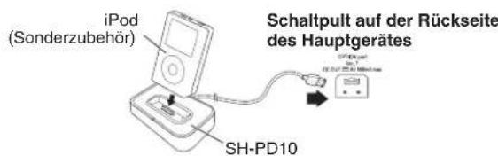 PANASONIC SCPMX4 - Abspielen des iPod - 1