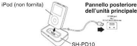 PANASONIC SCPMX4 - Riproduzione dell'iPod - 1