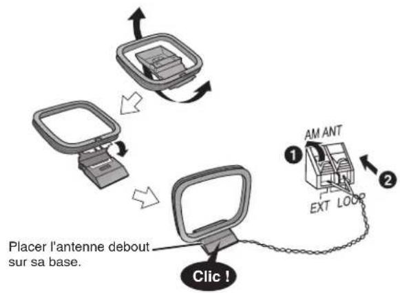 PANASONIC SCPMX4 - Raccordement des antennes - 1