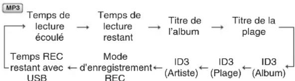 PANASONIC SCPMX4 - Fonction d'affichage - 2