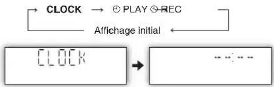 PANASONIC SCPMX4 - Réglage de l'horloge - 1