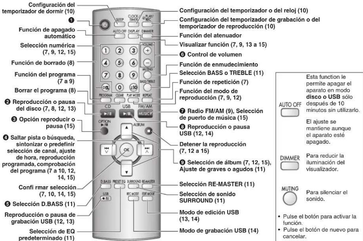 PANASONIC SCPMX4 - El mando a distancia - 1