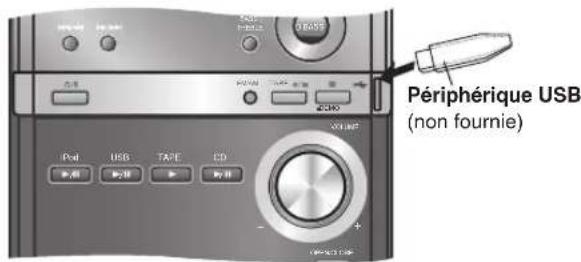 PANASONIC SCPM52 - Preparatifs - 1