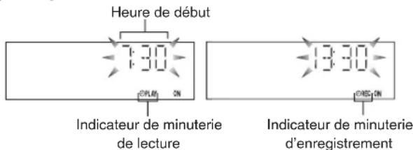 PANASONIC SCPM52 - Preparatifs - 2