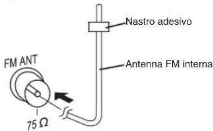 PANASONIC SCPM52 - Collegamento - 2
