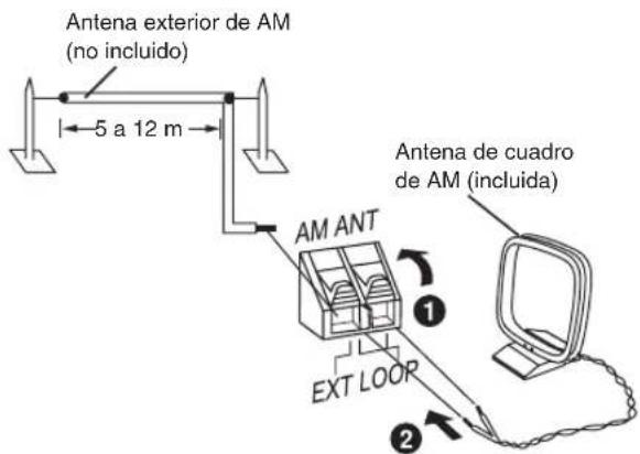 PANASONIC SCPM52 - Antena exterior de AM - 1