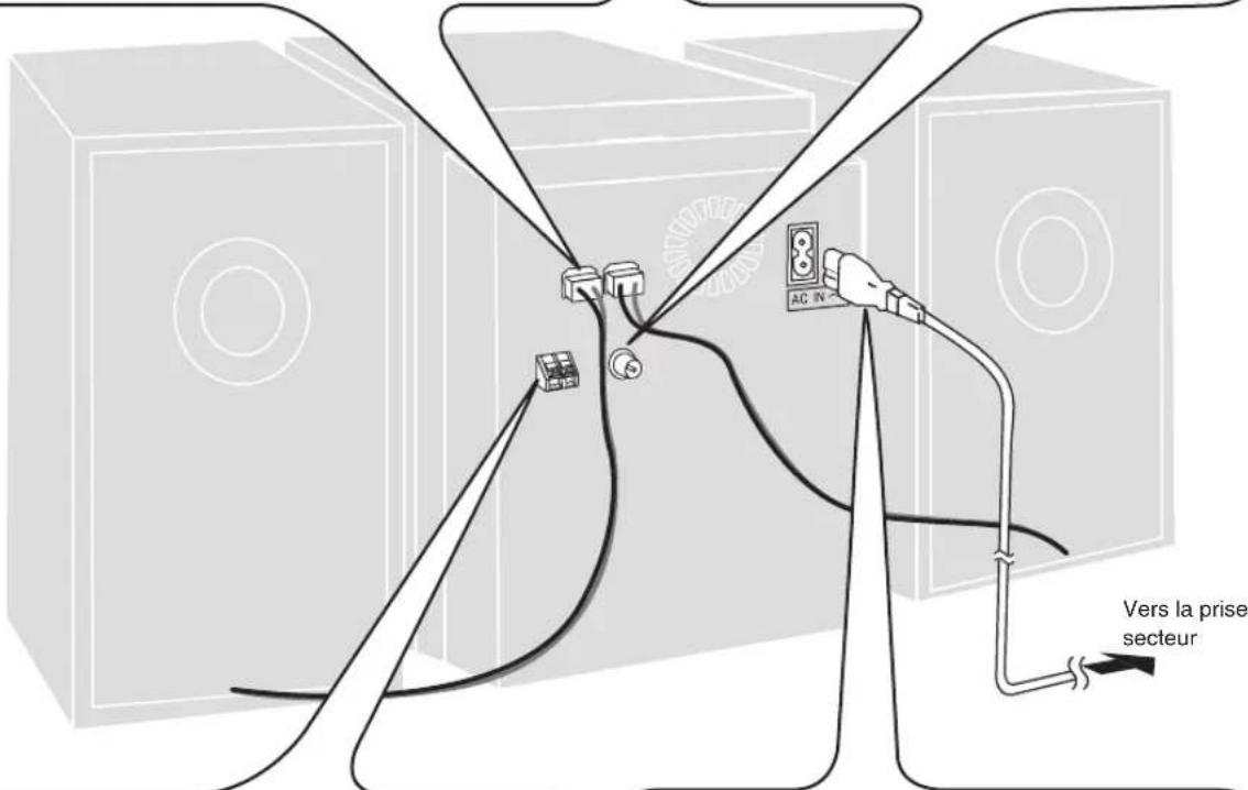PANASONIC SCPM52 - Raccordements - 3