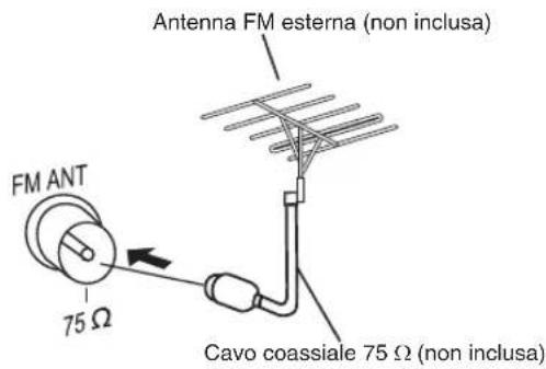 PANASONIC SCPM52 - Antenna FM esterna Antenna AM esterna - 1