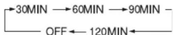 PANASONIC SCPM52 - Utilisation de la minuterie d'arrêt programme - 1