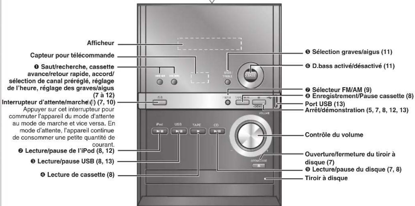 PANASONIC SCPM52 - Appareil principal - 3