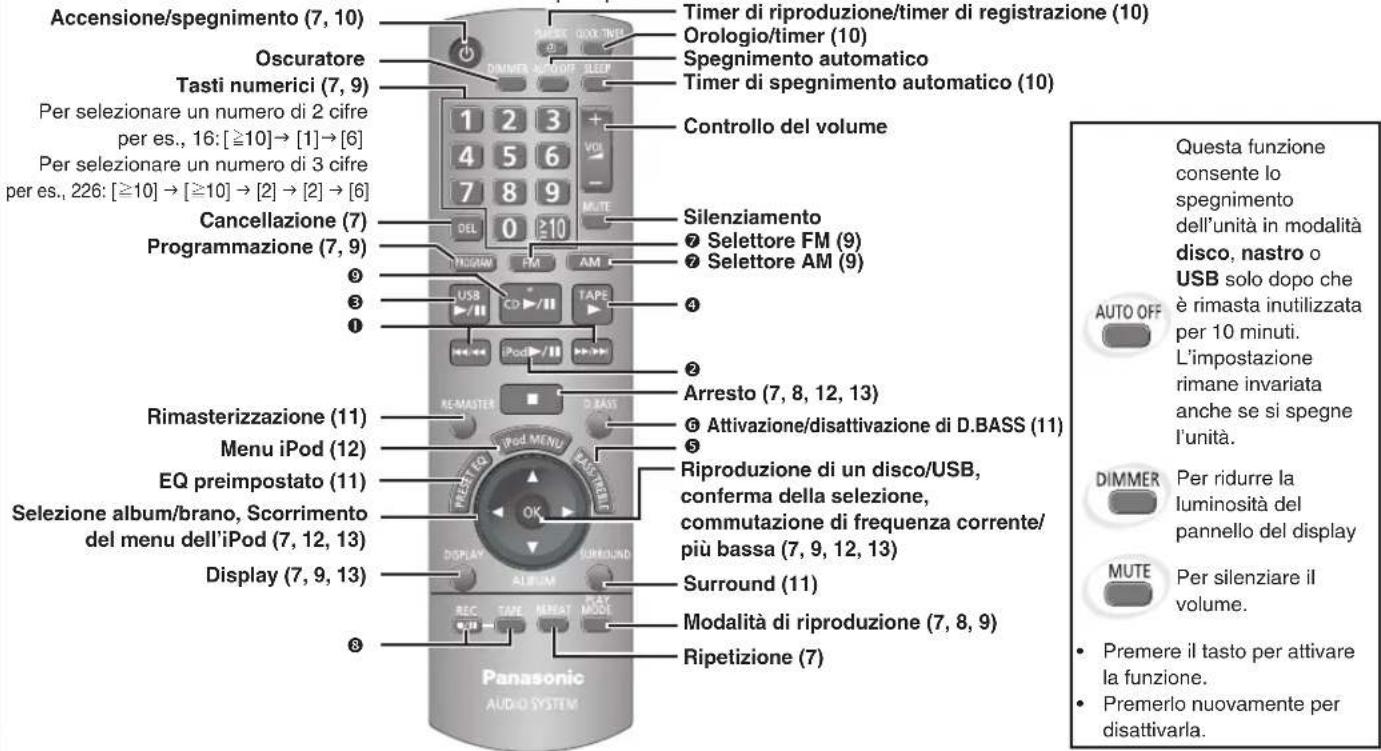 PANASONIC SCPM52 - Telecomando - 1