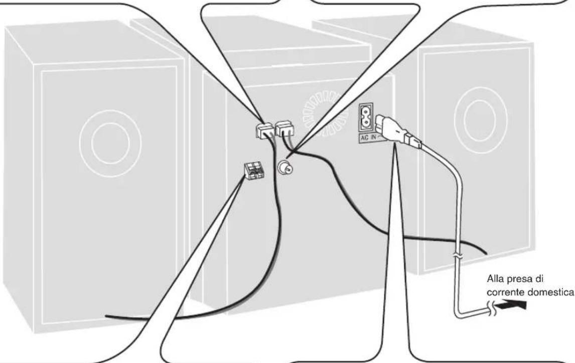 PANASONIC SCPM52 - Collegamento - 3