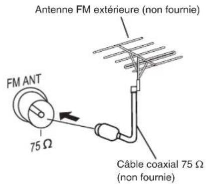 PANASONIC SCPM52 - Antenne FM extérieure - 1