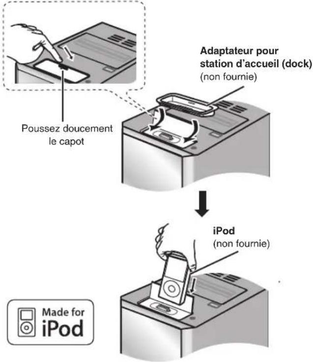 PANASONIC SCPM52 - iPod - 1