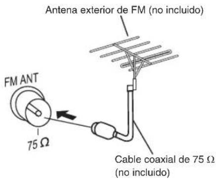 PANASONIC SCPM52 - Antenna exterior de FM - 1