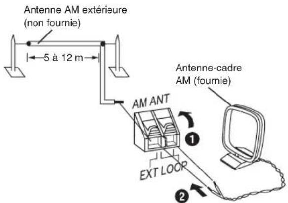 PANASONIC SCPM52 - Antenne AM extérieure - 1