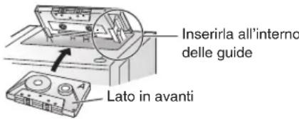 PANASONIC SCPM52 - Riproduzione base - 3