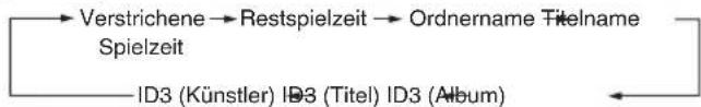 PANASONIC SCPM52 - Anzeige-Funktion - 2