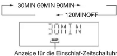 PANASONIC SCPM52 - Verwendung der Einschlaf-Zeitschaltuhr - 2