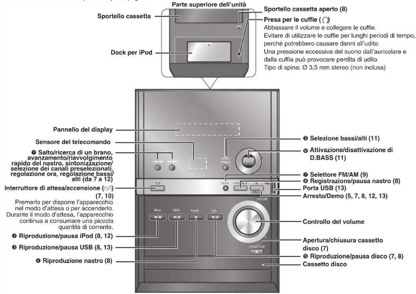 PANASONIC SCPM52 - Unità principale - 1