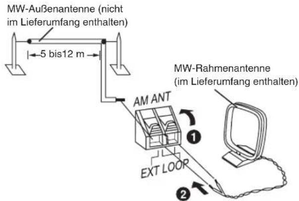 PANASONIC SCPM52 - Optionale Antennenanschlüsse - 2