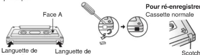 PANASONIC SCPM52 - Protection contre l'effacement - 1