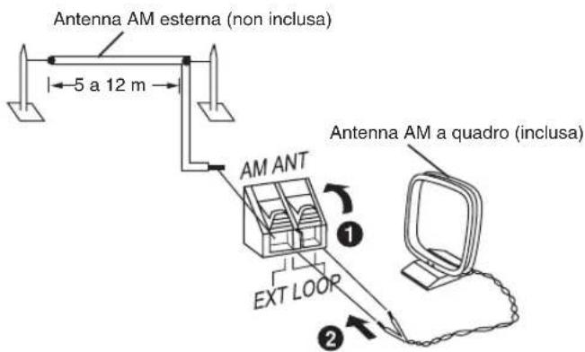 PANASONIC SCPM52 - Antenna FM esterna Antenna AM esterna - 2