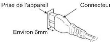 PANASONIC SCPM52 - Raccorder le cordon d'alimentation. - 1