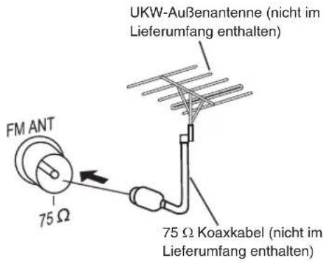 PANASONIC SCPM52 - Optionale Antennenanschlüsse - 1
