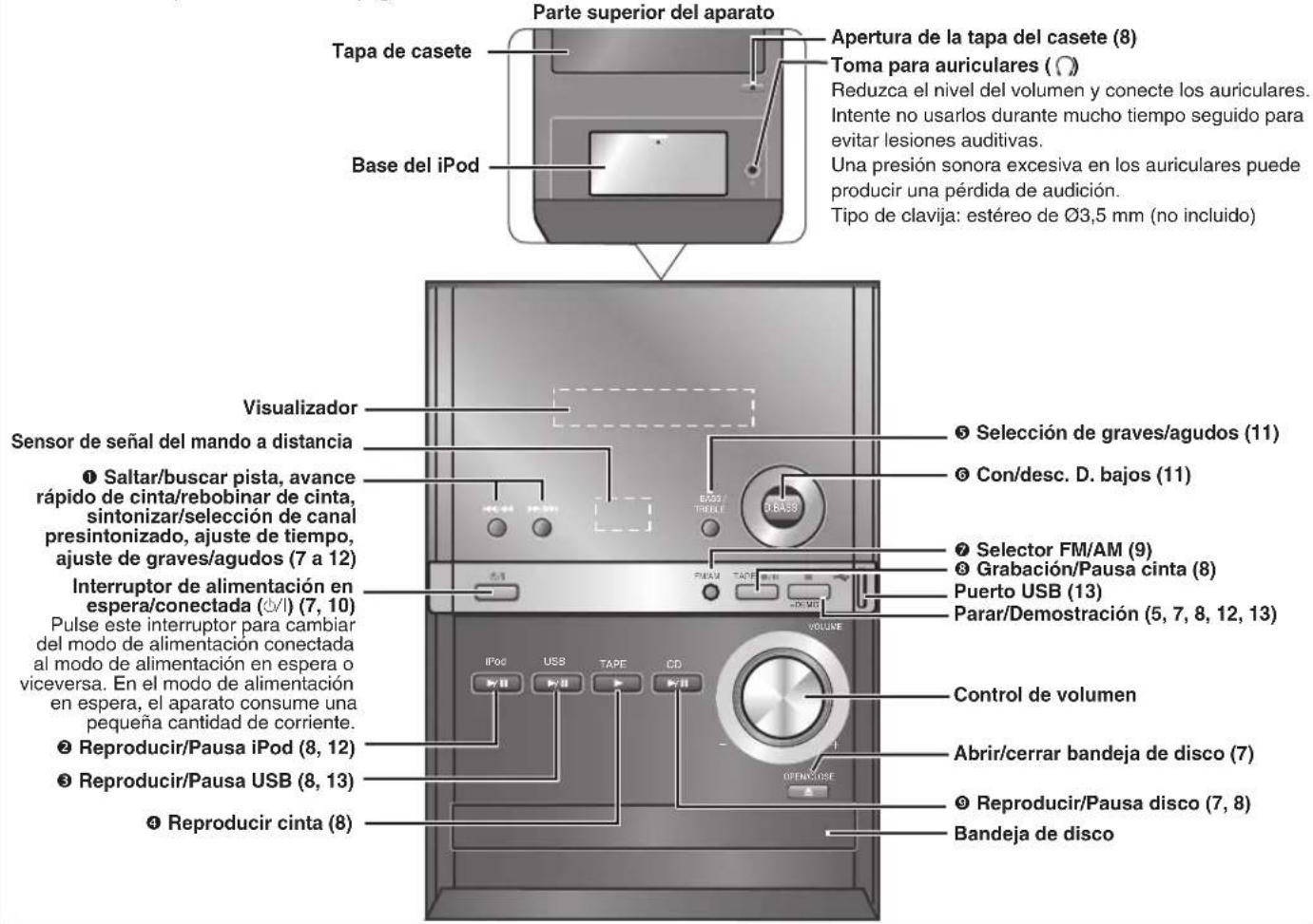 PANASONIC SCPM52 - Unidad principal - 1