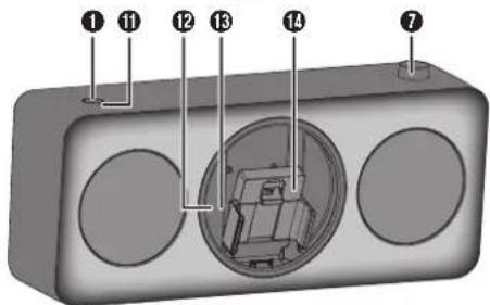 PANASONIC SCGT07E - Panoramaica dei comandi - 2