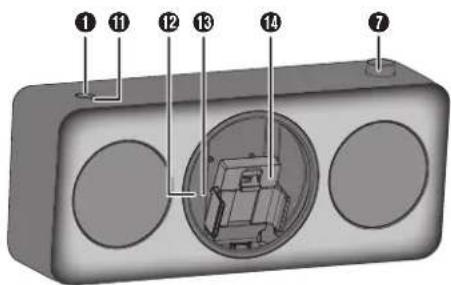 PANASONIC SCGT07E - Présentation des commandes - 2