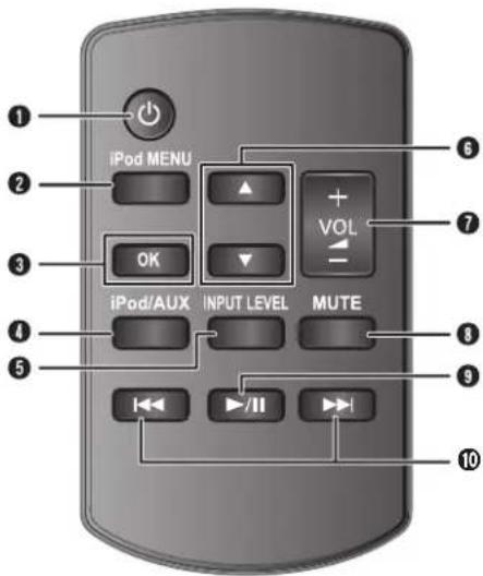 PANASONIC SCGT07E - Présentation des commandes - 1