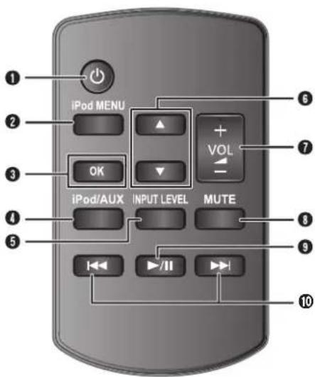 PANASONIC SCGT07E - Overblick over betjeningsknapper - 1