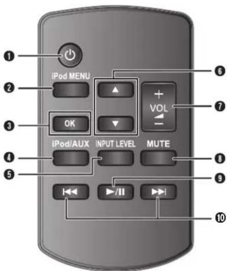 PANASONIC SCGT07E - Liste der Bedienelemente - 1