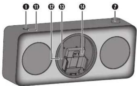 PANASONIC SCGT07E - Overzicht van de bedieningsfuncties - 2