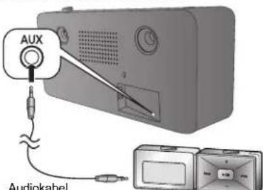 PANASONIC SCGT07E - Vorbereitung - 1