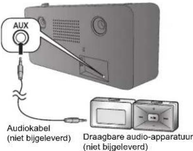 PANASONIC SCGT07E - Voorbereidling - 1