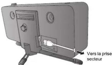 PANASONIC SCGT07E - Raccordements - 3
