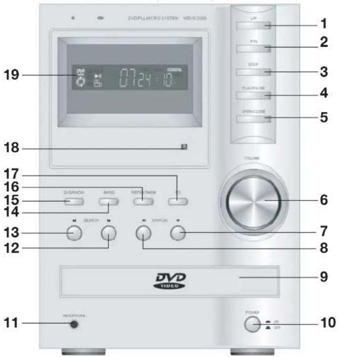 Magnum MDVD2000 - ÉLÉMENTS DE COMMANDE - 1