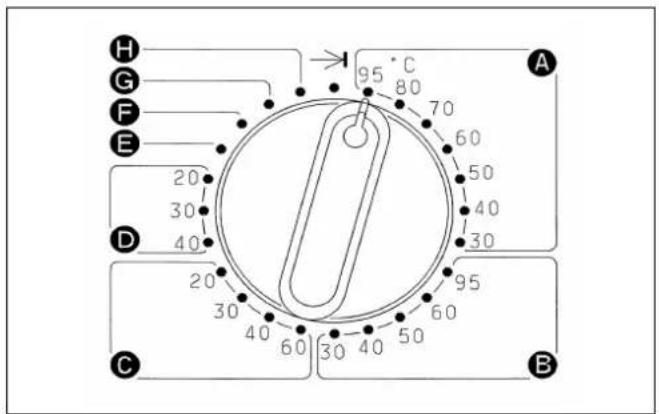 MIELE WS 5140 - Example: - 10