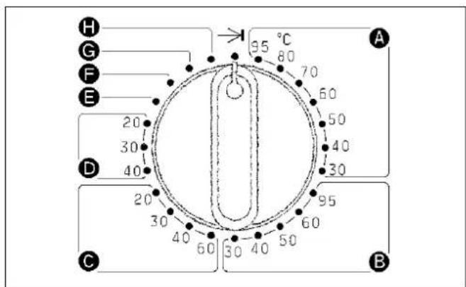 MIELE WS 5140 - Esempio per la modifica di programmazione - 2